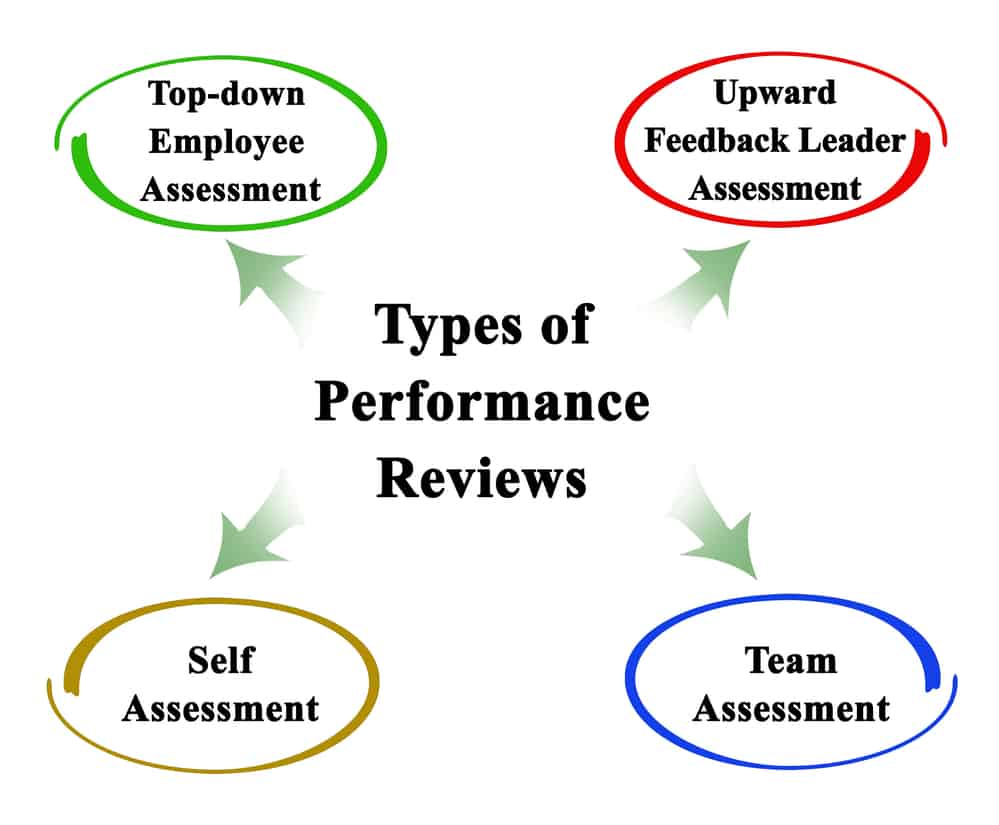 Improve Your Annual Reviews